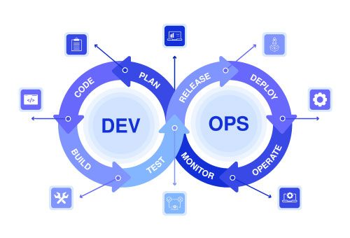 DevOps, Automation & Infrastructure Modernization